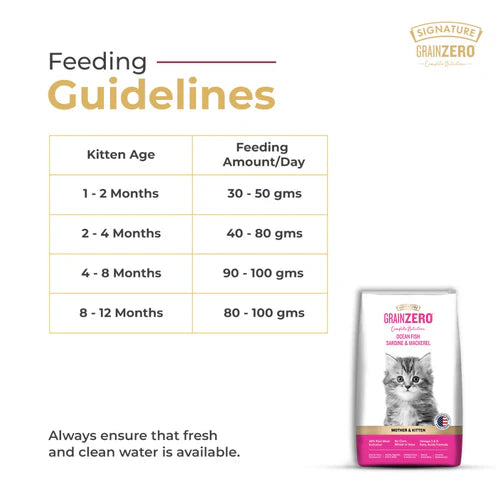 Signature Grain Zero Ocean Fish, Sardine and Mackerel Mother and Kitten Cat Dry Food