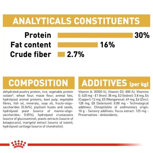 Royal Canin German Shepherd Puppy Dry Food Dog Royal Canin