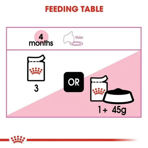 Royal Canin Kitten Wet Food in Gravy (85g Pouch) Cat Royal Canin