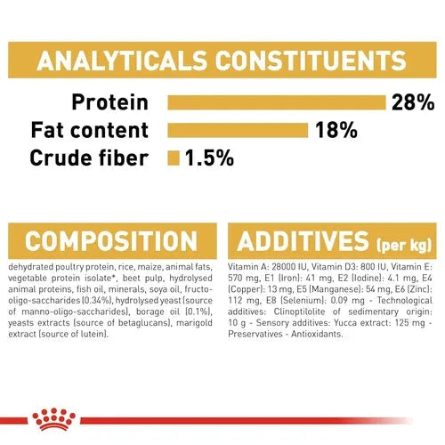 Royal Canin Shih Tzu Puppy Dry Dog Food Dog Royal Canin