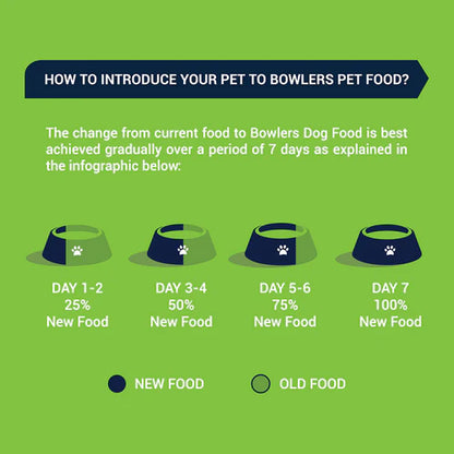 Bowlers Chicken and Liver Recipe in Gravy Puppy Dog Wet Food Pack 5+1