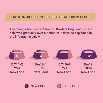 Bowlers Chicken and Milk Nutrimax Puppy Dog Dry Food