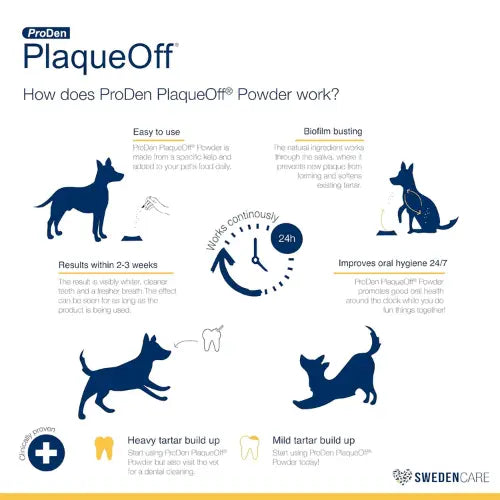 ProDen PlaqueOff Powder for Dogs & Cats – Dental Care Supplement 40g