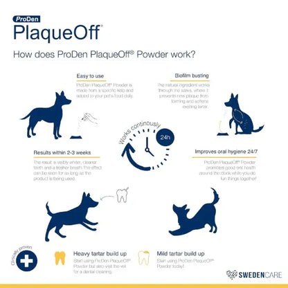 ProDen PlaqueOff Powder for Dogs & Cats – Dental Care Supplement 40g