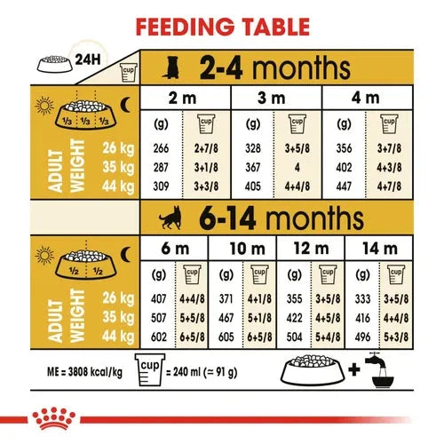 Royal Canin German Shepherd Puppy Dry Food Dog Royal Canin 