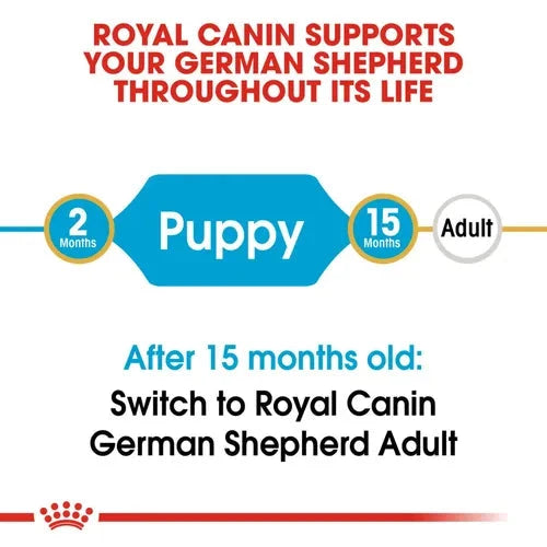 Royal Canin German Shepherd Puppy Dry Food Dog Royal Canin 