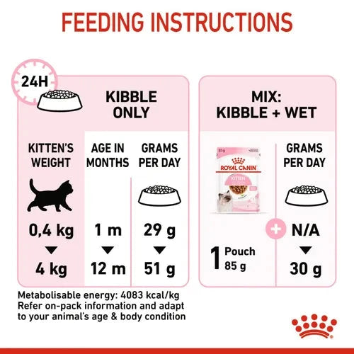 Royal Canin Kitten Cat Dry Food Cat Life Care Pet Zone 