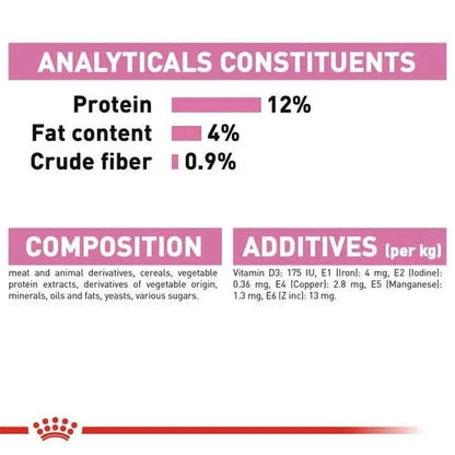 Royal Canin Kitten Wet Food in Gravy (85g Pouch) Cat Royal Canin 