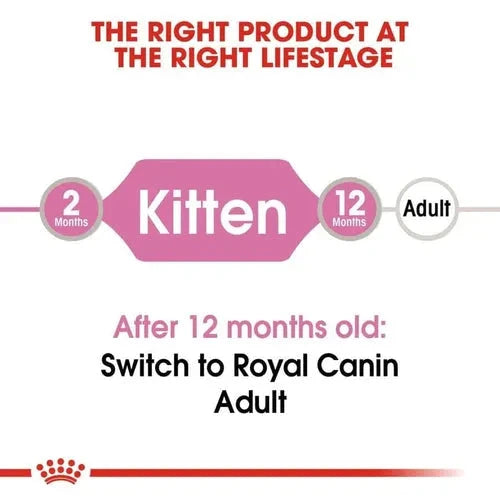Royal Canin Kitten Wet Food in Gravy (85g Pouch) Cat Royal Canin 