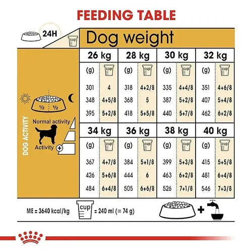 Royal Canin Labrador Retriever Adult Dog Dry Food Dog Royal Canin 