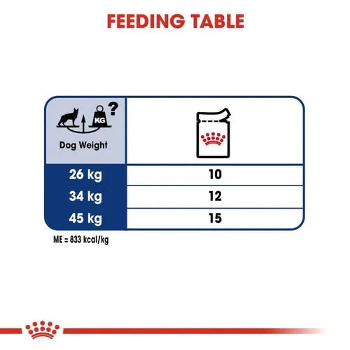 Royal Canin Maxi Adult Dog Wet Food Dog Royal Canin 