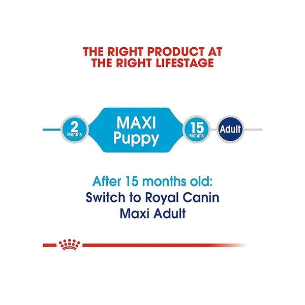 Royal Canin Maxi Puppy Dog Dry Food - Life Care Pet Zone
