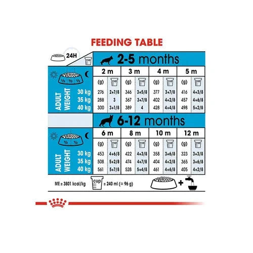 Royal Canin Maxi Puppy Dog Dry Food - Life Care Pet Zone