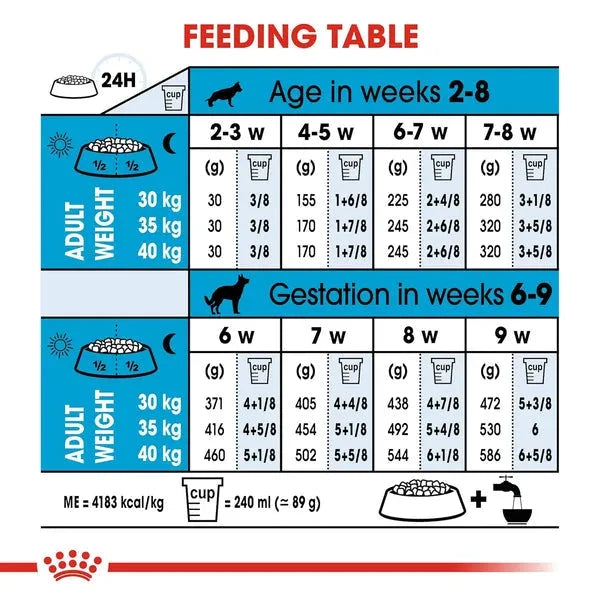 Royal Canin Maxi Starter, Mother & Babydog Dry Food - Life Care Pet Zone