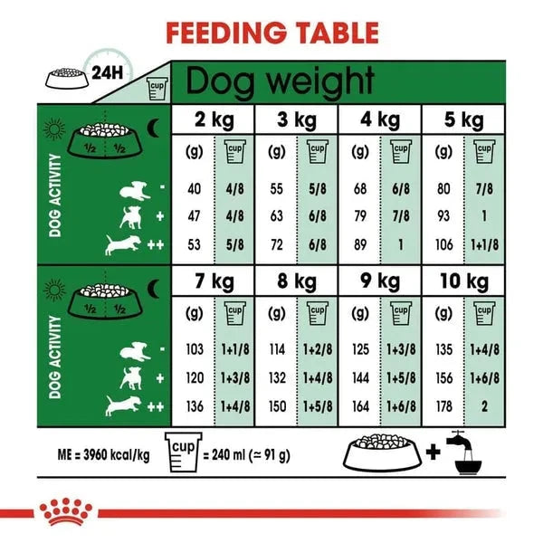 Royal Canin Mini Adult Dog Dry Food - Life Care Pet Zone