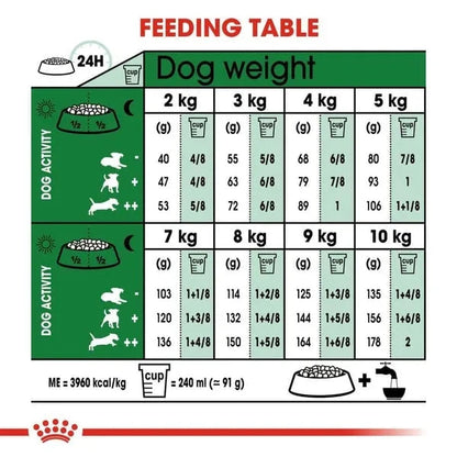 Royal Canin Mini Adult Dog Dry Food - Life Care Pet Zone