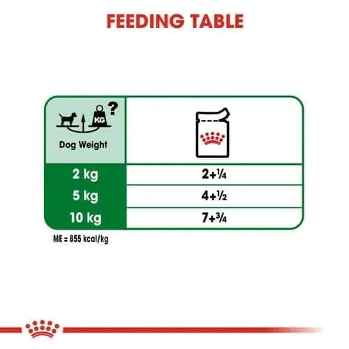 Royal Canin Mini Adult Dog Wet Food Dog Royal Canin 