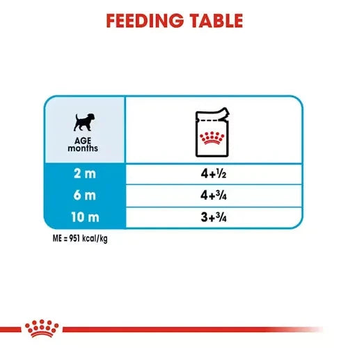 Royal Canin Mini Puppy Dog Wet Food Dog Royal Canin 