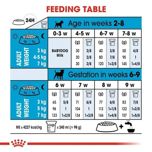 Royal Canin Mini Starter, Mother & Babydog Dry Food - Life Care Pet Zone