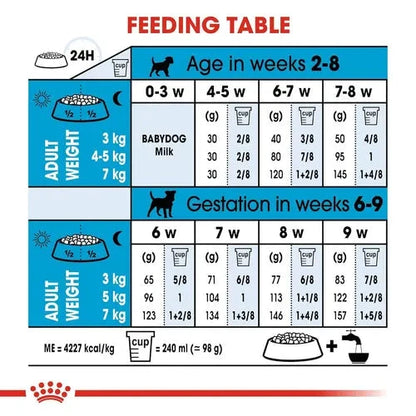 Royal Canin Mini Starter, Mother & Babydog Dry Food - Life Care Pet Zone