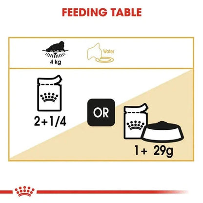 Royal Canin Persian Adult Loaf Cat Wet Food Cat Royal Canin 