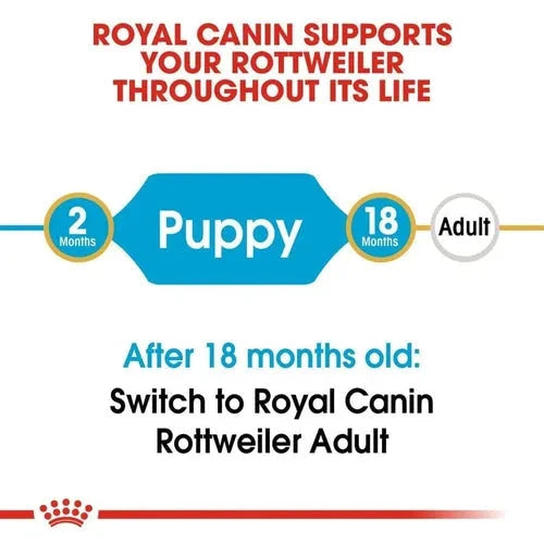 Royal Canin Rottweiler Puppy Dog Dry Food Dog Royal Canin 