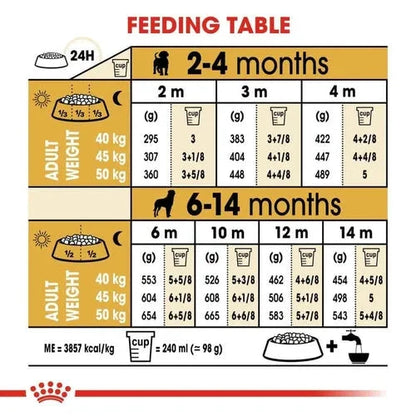 Royal Canin Rottweiler Puppy Dog Dry Food Dog Royal Canin 