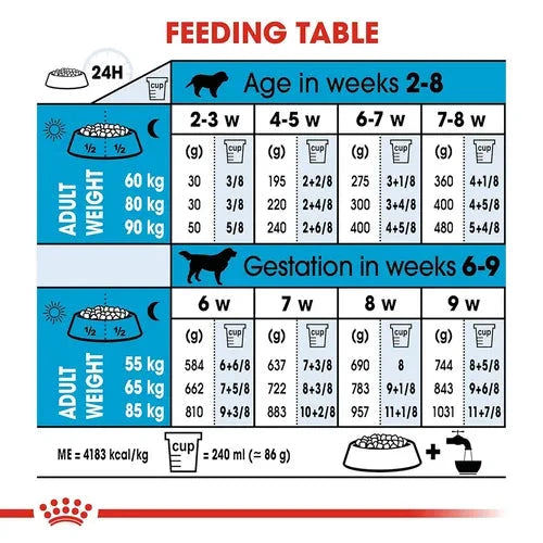 Royal Canin Royal Canin Giant Starter, Mother & Babydog Dog Dry Food Dog Royal Canin 