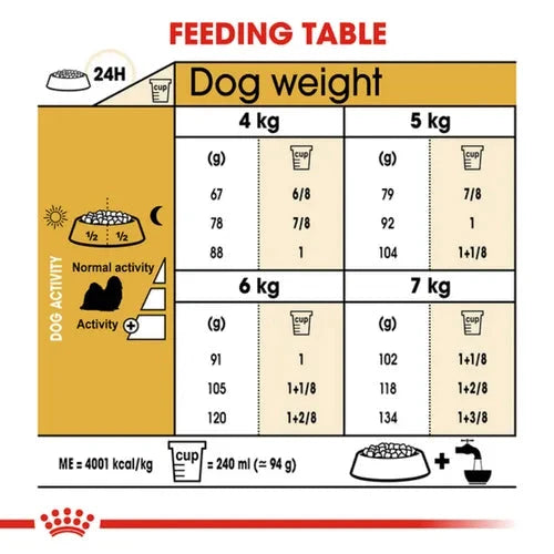Royal Canin Shih Tzu Adult Dog Dry Food - Life Care Pet Zone