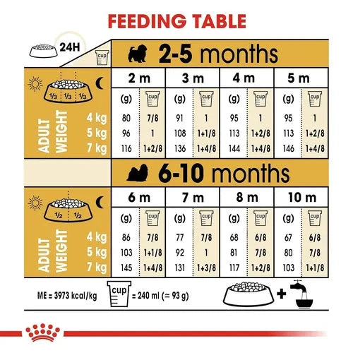 Royal Canin Shih Tzu Puppy Dry Dog Food Dog Royal Canin 