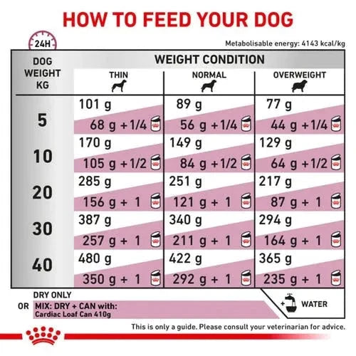Royal Canin Veterinary Diet Cardiac Dog Dry Food Dog Royal Canin 